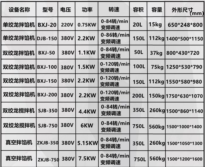 雙絞龍攪拌機(jī)